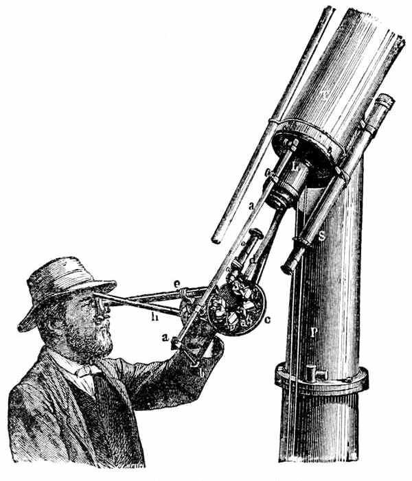 Fig. 49.

The spectroscope attached to the telescope for the examination
of the sun. (Lockyer.)

P, Pillar of Telescope. T, Telescope. S, Finder or small
telescope for pointing the telescope in position. a, a, b, Supports
fastening the spectroscope to the telescope. d, Collimator or tube
carrying the slit at the end nearest the telescope, and a lens at the
other end to render the rays parallel. c, Plate on which the prisms
are fixed. e, Small telescope through which the observer examines
the spectrum after the ray has been dispersed in the prisms. h,
Micrometer for measuring the relative distance of the lines.