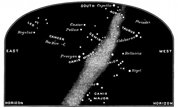 Fig. 54.

Some of the constellations seen when looking south in March from six to nine o'clock.