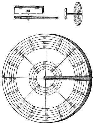 Orbis