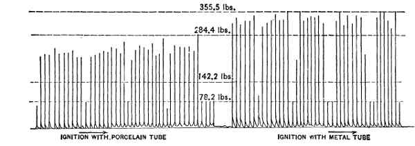 Fig. 150.