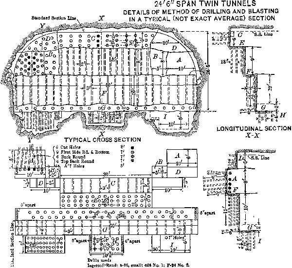  Span Twin Tunnels Details of Method of Drilling and
           Blasting