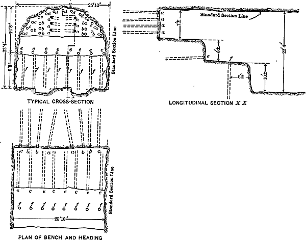 Land Tunnels Typical Method of Drilling Used in the
              Weehawken Tunnels Fig. 7