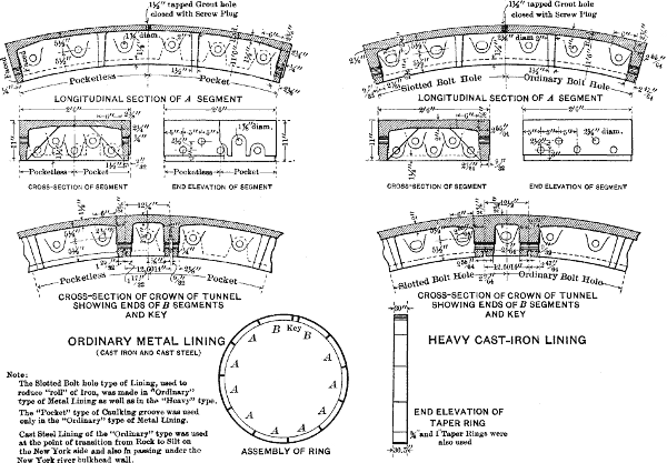 Details of All Types of Metal Linings Used in Subaqueous
           Shield-driven Tunnels.