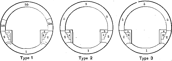 Typical Cross-sections Showing Successive Stages in
         Placing Concrete in River Tunnels