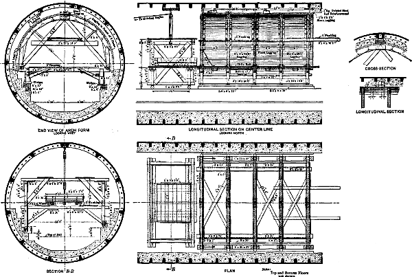 PLATE XLIV.
    TRANS. AM. SOC. CIV. ENGRS. VOL. LXVIII, No. 1155. HEWETT AND BROWN ON
    PENNSYLVANIA R. R. TUNNELS: NORTH RIVER TUNNELS.