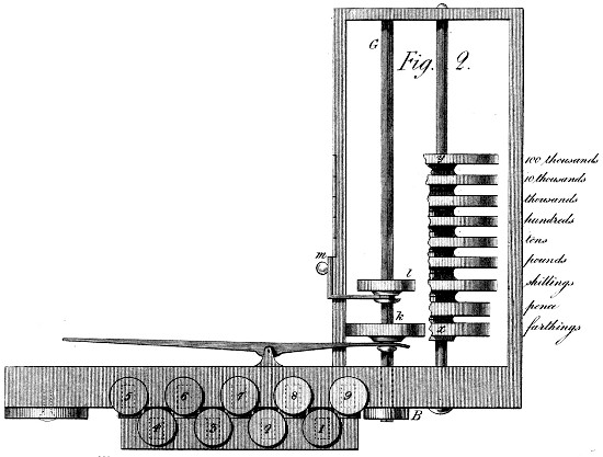 Addign machine