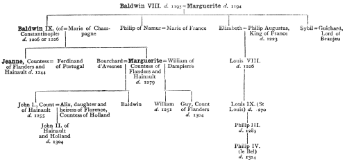 III.—Genealogical Table of the Counts of Flanders from Baldwin VIII. to
Guy de Dampierre.