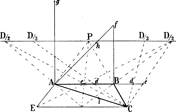 Fig. 78