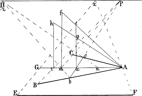 Fig. 80