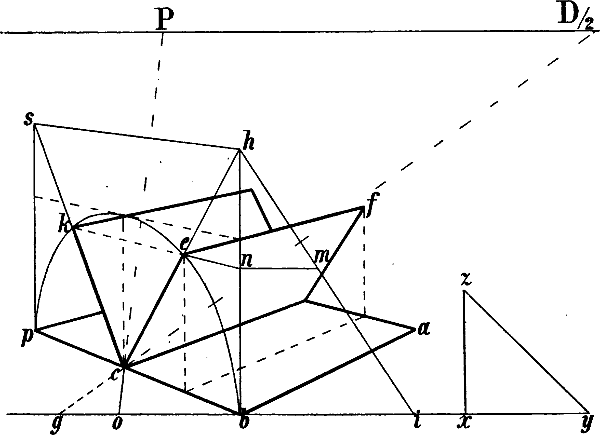 Fig. 83