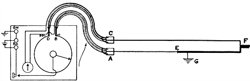 Res of leads on each end is equal to 10 divisions