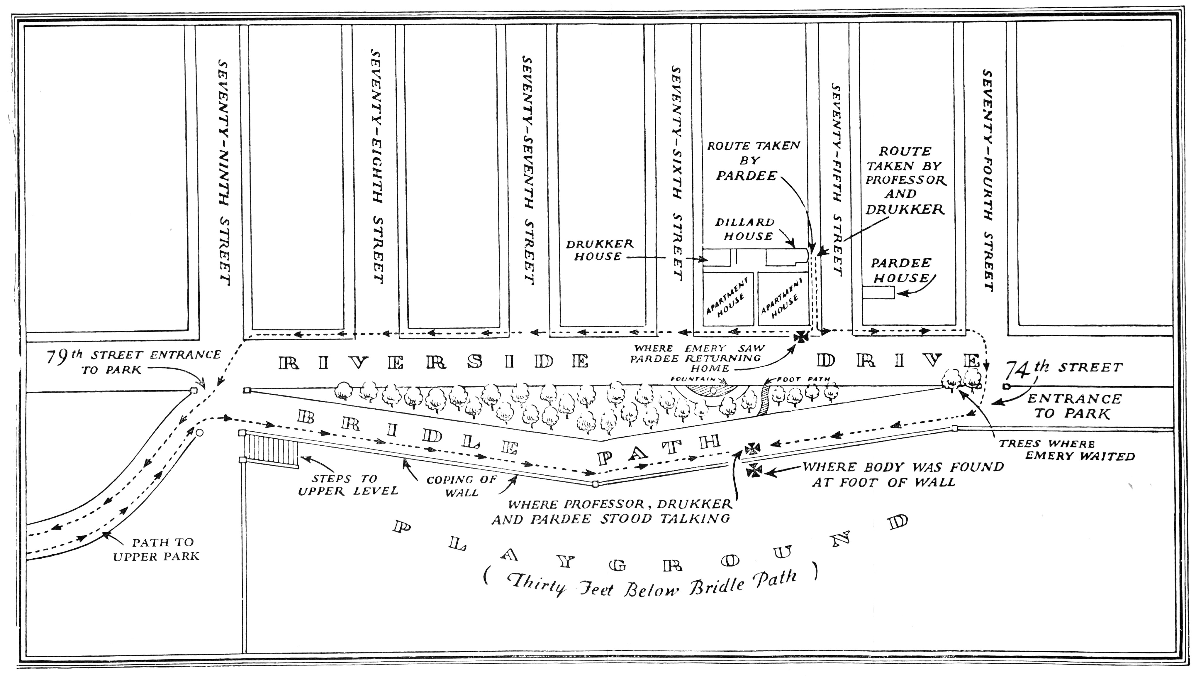 A large map showing Riverside Drive
    across six city blocks. Across from the buildings on Riverside
    Drive is a park. There are entrances to the park at 74th Street
    and 79th Street. A bridle path connects these two entrances, and
    overlooks a large playground area thirty feet below. Paths are
    marked on the map showing the routes taken by Pardee, Drukker, and
    Professor Dillard. One position on the wall separating the bridle
    path from the playground is marked “where body was found”.