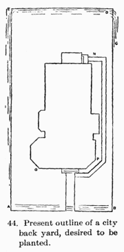 [Illustration: Fig. 44. Present outline of
a city back yard, desired to be planted.]