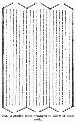 [Illustration: Fig. 293. A garden fence arranged to allow of horse
work.]