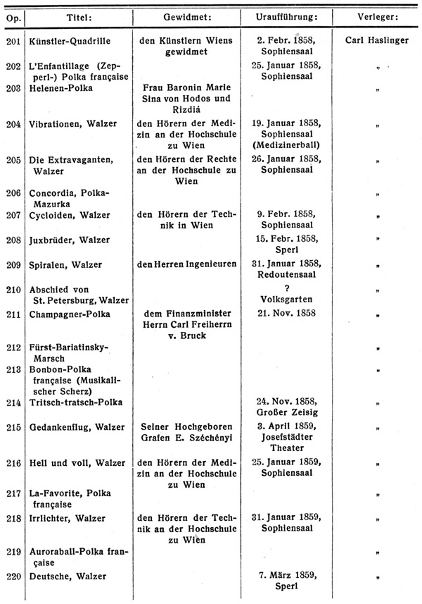 Werkverzeichnis