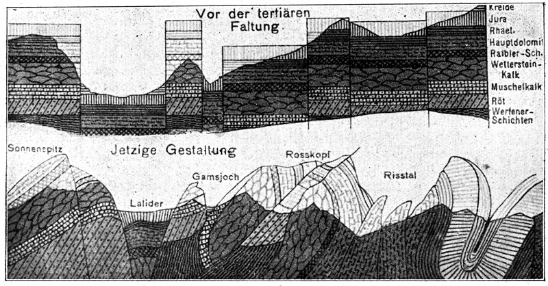 siehe Bildunterschrift