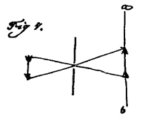 Zeichnung: Goethe