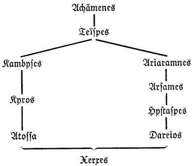 Stammtafel