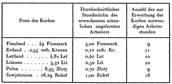 Tabelle