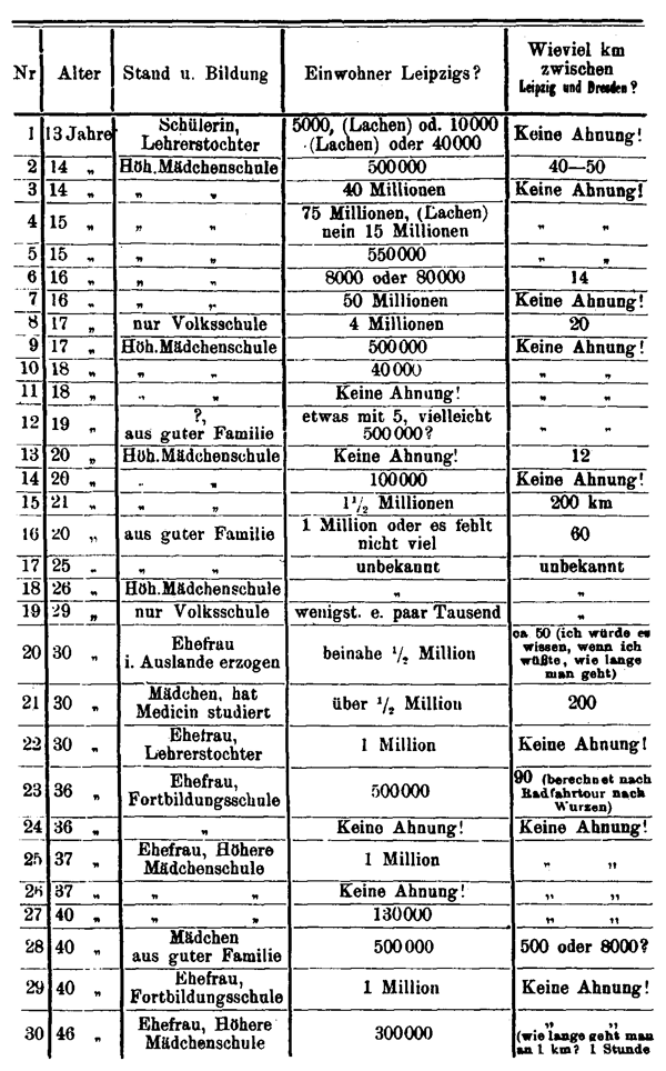 Tabelle1