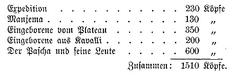 tabelle