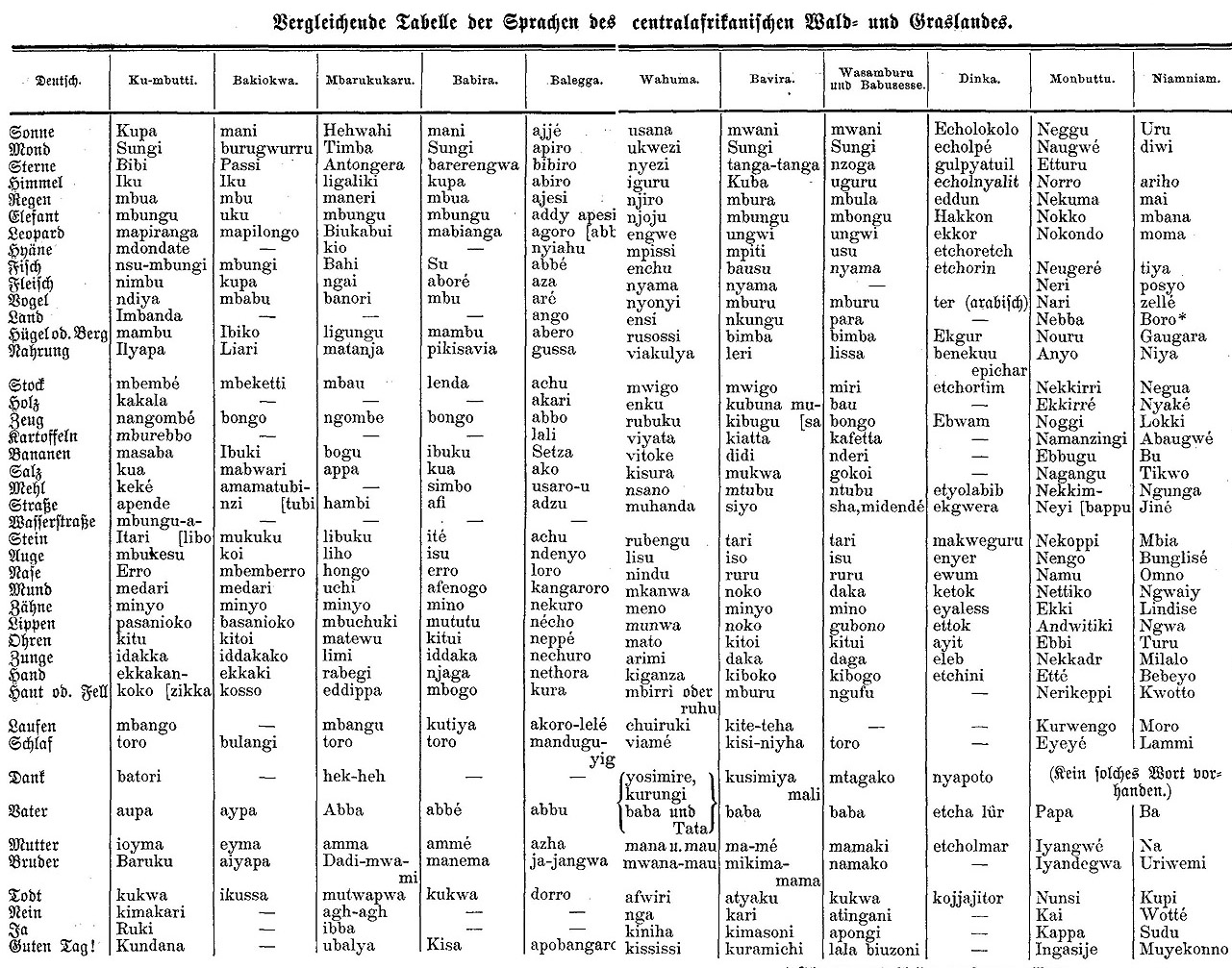 tabelle