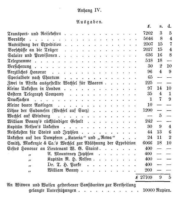 tabelle