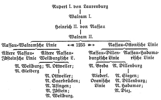 s. Bildunterschrift