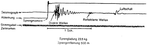 siehe Bildunterschrift