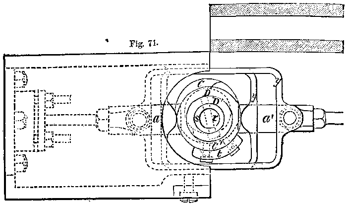 Fig. 71.