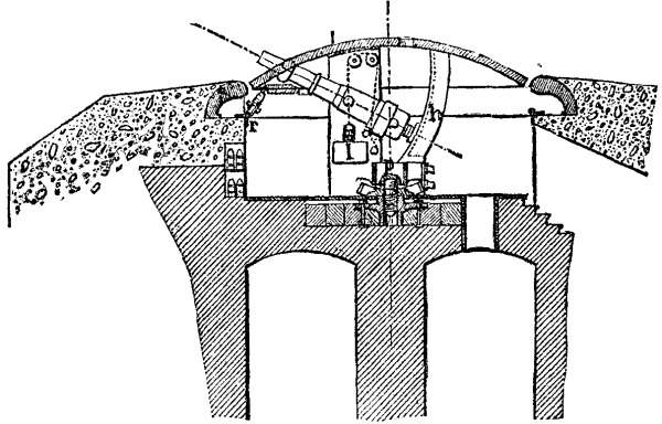 FIG. 9.--THE SCHUMANN-GRUSON CUPOLA.