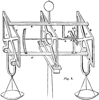 KENT'S TORSION BALANCE. Fig 3.