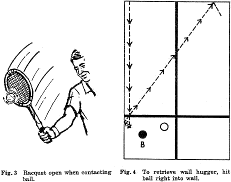 Fig. 3  Racquet open when contacting ball. Fig. 4  To retrieve wall hugger, hit ball right into wall.