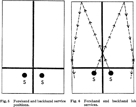 Fig. 5  Forehand and backhand service positions. Fig. 6  Forehand and backhand lob services.