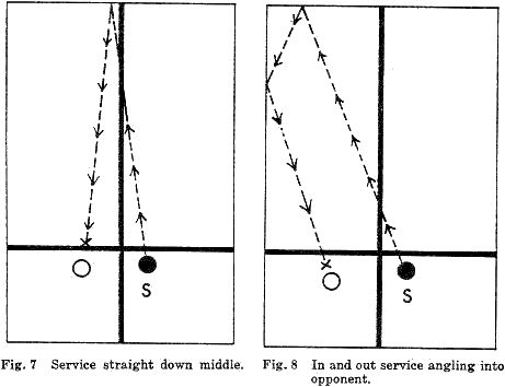 Fig. 7  Service straight down the middle. Fig. 8  In and out service angling into opponent.