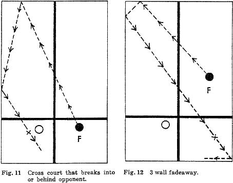 Fig. 11  Cross court that breaks into or behind opponent. Fig. 12  3-wall fadeaway.