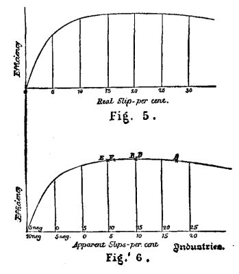  FIG. 5. & FIG. 6.