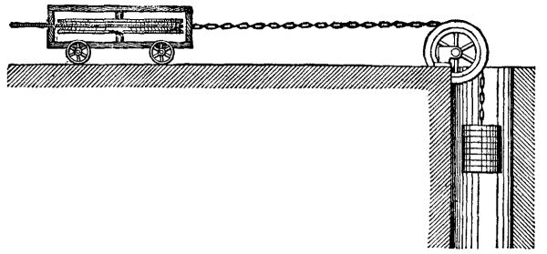  TIGHTENING ARRANGEMENT—ENDLESS ROPE HAULAGE.