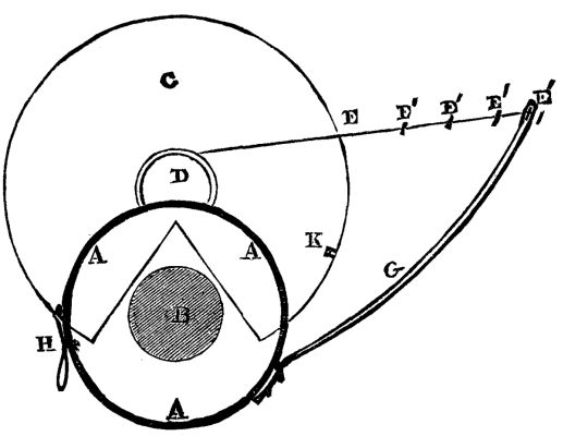  AAA, lens; B, aperture of lens; C, metallic disk; D,