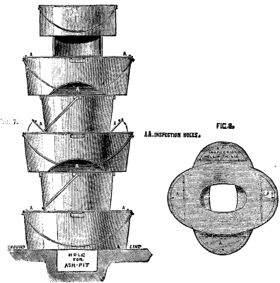 FIG. 7.-FIG. 8. FIELD KITCHENS.