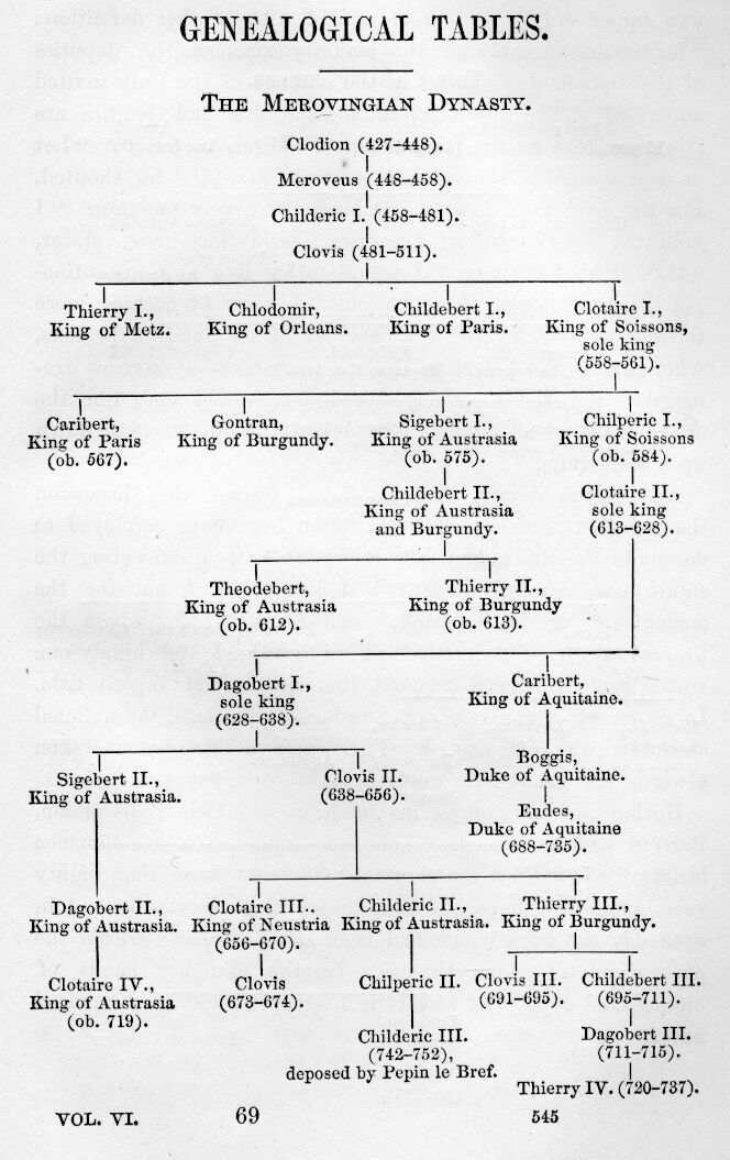 Genealogical Tables——502 