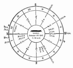 Horoscope of Annie Besant.