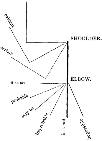 arm movements