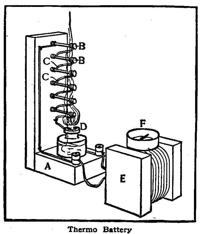 Thermo Battery