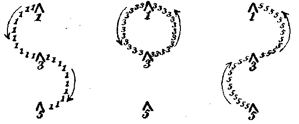 Fig. 1., Fig. 2. & Fig. 3.