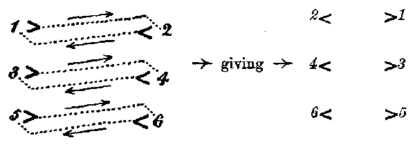 Fig. 1. & Fig. 2.