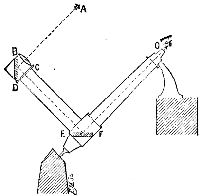 FIG. 3. COURSE OF LUMNIOUS RAY