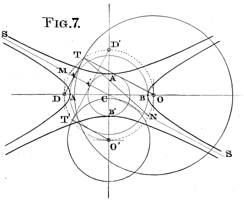 FIG 7.