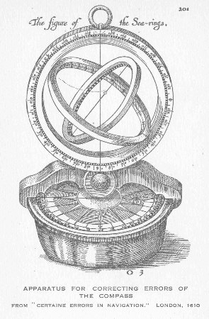 Apparatus for Correcting Errors of the Compass