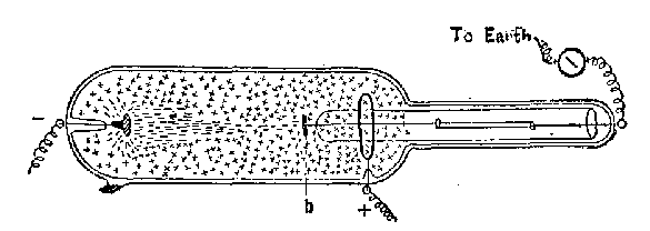 FIG. 13 B.—PRESSURE = 0.0001 MM. = 0.13 M.